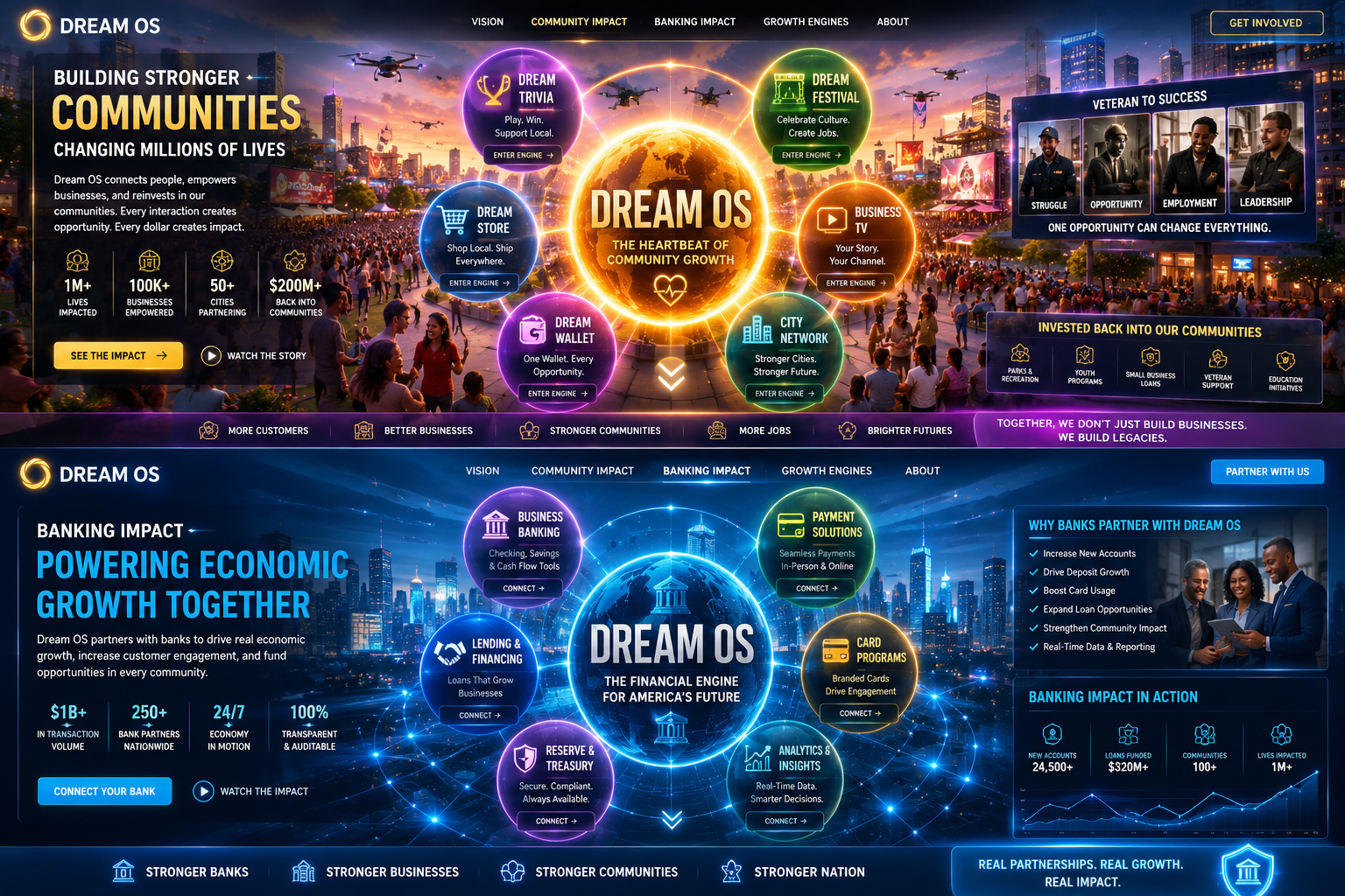 Dream OS community impact ecosystem