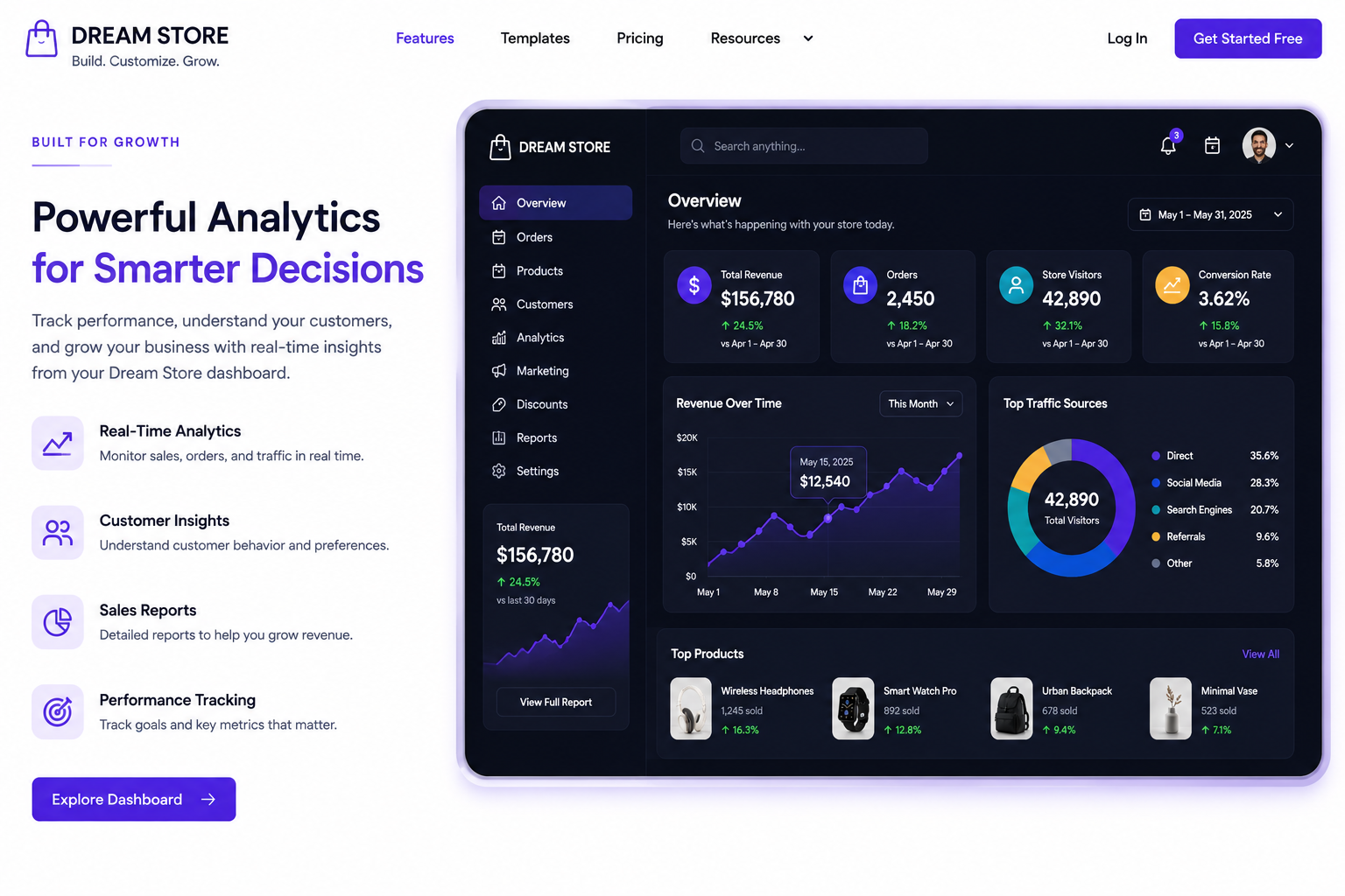 Advanced business analytics for Dream Store