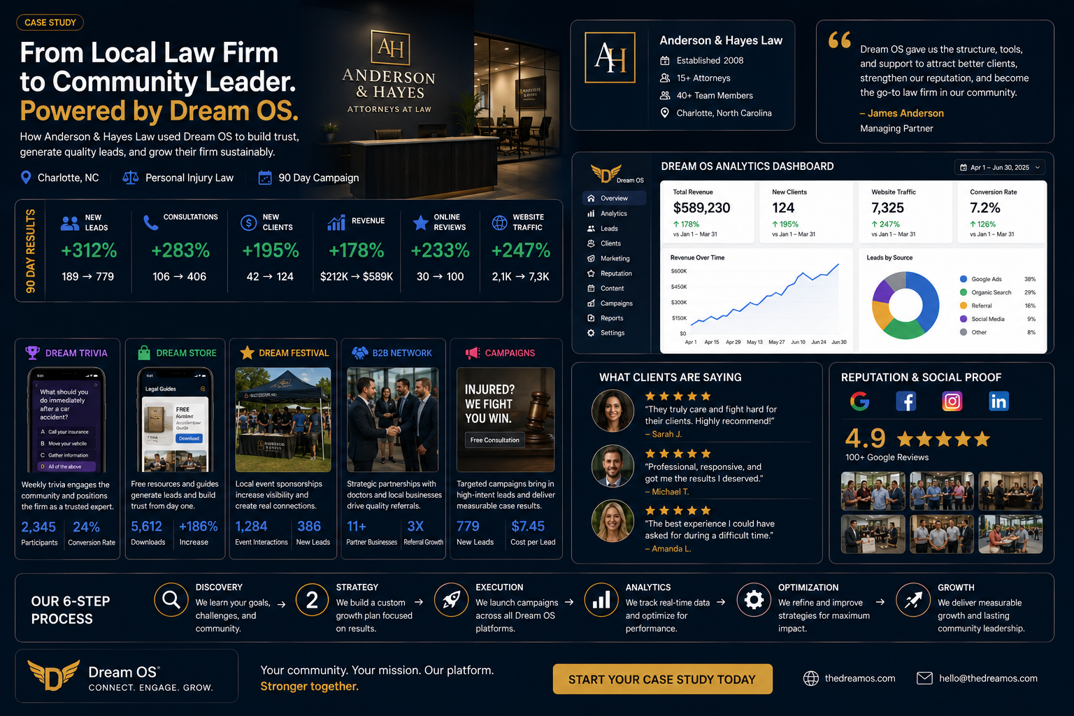 Law firm Dream OS case study