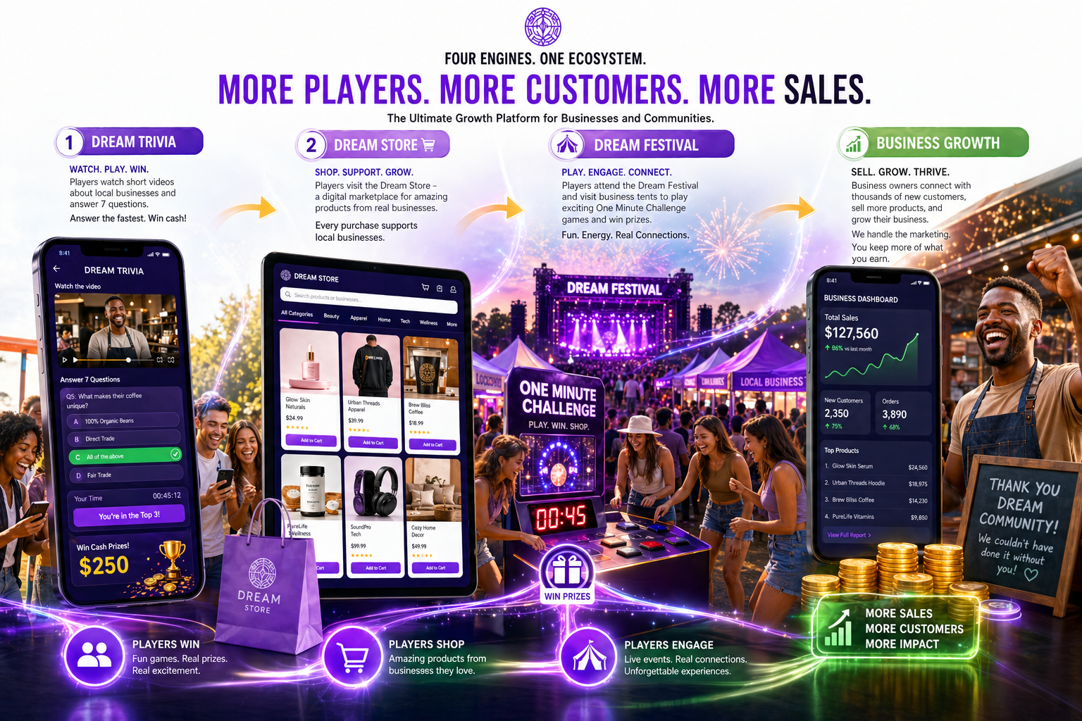 Business growth and customer discovery visual